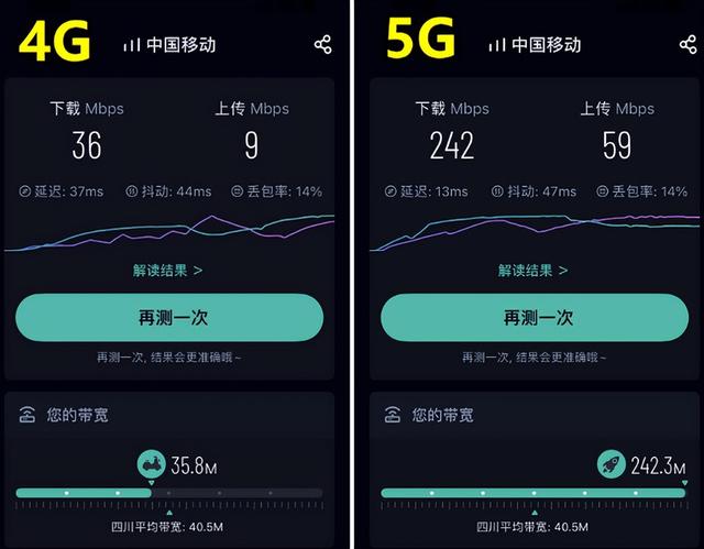 g手机4g套餐可以用5g网络吗_，5g手机4g套餐可以用5g网络吗？"
